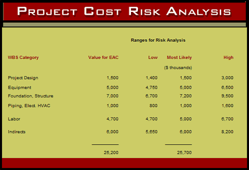 Cost risk analysis table