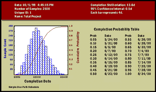 Cumulative liklihood distribution - one-step schedule