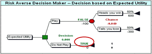 Risk neutral chart