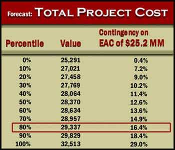 Total project cost table