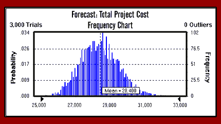 Total project cost