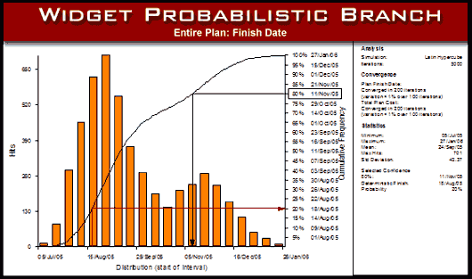 Widget probabilistic branch